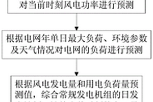 基于云計(jì)算的分布式儲能系統(tǒng)風(fēng)電消納能力監(jiān)測方法