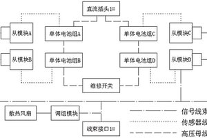 實訓(xùn)教學(xué)用純電動汽車動力電池管理系統(tǒng)