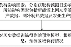 電力負荷預測方法、系統(tǒng)及裝置