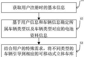 共享停車方法及系統(tǒng)