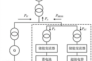 平抑負荷波動的混合儲能系統(tǒng)調(diào)度策略