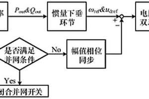 孤島/并網(wǎng)雙模式下提升微電網(wǎng)運行穩(wěn)定性的控制方法