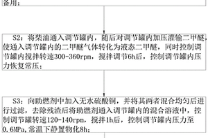 醚類車用燃油