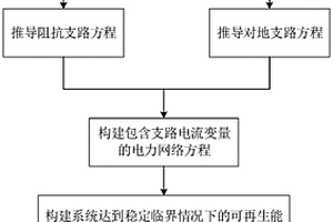 可再生能源接入電網(wǎng)的極限容量計(jì)算方法