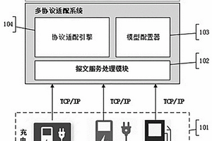 充電樁的多協(xié)議適配系統(tǒng)及方法