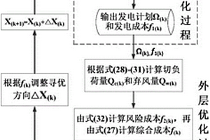 考慮間歇性能源不確定性的最優(yōu)誤差邊界的確定方法