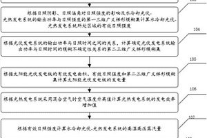 水冷光伏光熱一體化系統(tǒng)發(fā)電量計(jì)算的三維梯形模糊方法