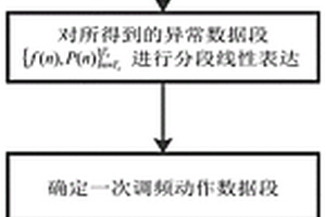 基于趨勢(shì)提取的火電機(jī)組一次調(diào)頻指標(biāo)計(jì)算方法及系統(tǒng)