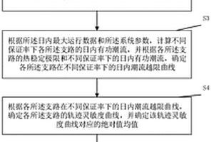 儲(chǔ)能配置方法、系統(tǒng)、裝置及可讀存儲(chǔ)介質(zhì)