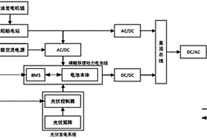 面向無(wú)人船的多動(dòng)力源系統(tǒng)及其調(diào)度方法