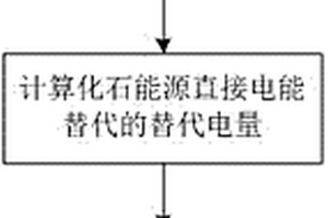 基于熱當(dāng)量法的電能替代理論潛力計(jì)算方法