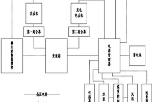 重型卡車的混合動力系統(tǒng)以及控制方法