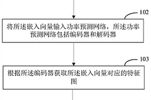 基于卷積transformer架構的風功率預測方法、系統(tǒng)及設備