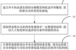 基于微調(diào)熱水器溫度設(shè)定點的能效優(yōu)化方法