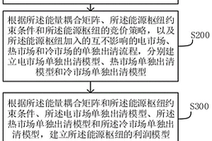 混合海洋能多能互補的能源樞紐及聯(lián)合調控方法