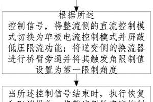 高壓直流輸電系統(tǒng)暫態(tài)過電壓控制方法及裝置