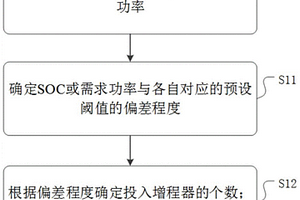 增程器系統(tǒng)控制方法、裝置以及介質(zhì)