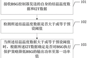 BSG的降功率控制方法、裝置及終端設(shè)備