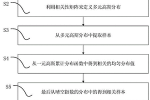 分布式光伏空間相關(guān)性出力概率建模的方法