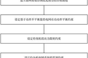 基于功率不平衡量的源網(wǎng)荷儲協(xié)調(diào)優(yōu)化方法