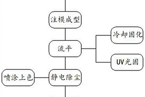 光伏接線盒生產(chǎn)線及其工藝流程