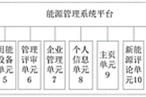 能源管理系統(tǒng)平臺(tái)