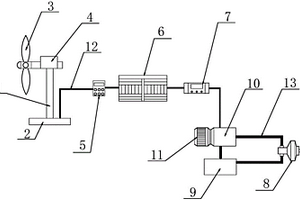 利用蓄電、風(fēng)電互補(bǔ)的動力裝置