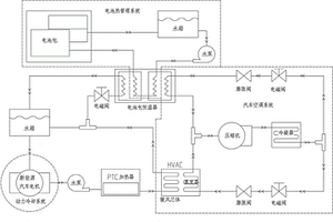 純電動汽車熱管理系統(tǒng)以及空調系統(tǒng)