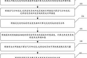 空氣冷卻光伏?光熱發(fā)電系統(tǒng)輸出功率計(jì)算方法