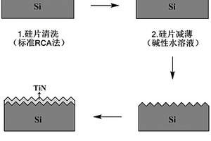 高比表面積的TiN電極、制備方法及其應(yīng)用