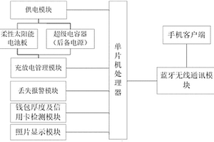 太陽能智能錢包