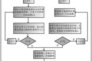 基于混合算法的自動(dòng)發(fā)電控制調(diào)度方法