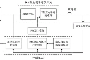 基于雙Y源五電平逆變器的功率協(xié)調控制系統(tǒng)及方法