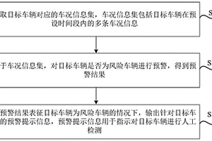 車況數(shù)據(jù)處理方法、裝置、電子設(shè)備及車輛