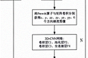 基于行為特征深度學(xué)習(xí)的風(fēng)電場發(fā)電功率預(yù)測方法及系統(tǒng)