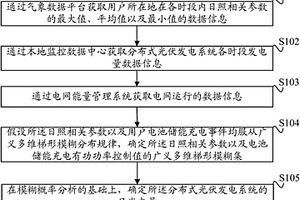 分布式光伏發(fā)電系統(tǒng)日發(fā)電量的確定方法