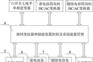 微網變流儲能裝置及其能量管理方法