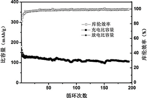 新型鈉離子電池負(fù)極材料及其制備方法和應(yīng)用