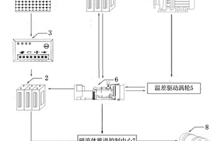 基于溫差發(fā)電與磁流體推進(jìn)的海洋浮體動(dòng)力定位系統(tǒng)