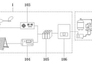 基于太陽能與風(fēng)能互補供電的凈水設(shè)備