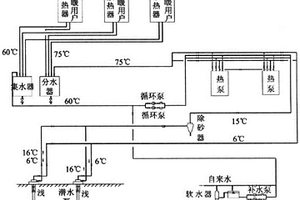 地下能源開發(fā)耦合系統(tǒng)