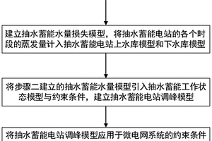 計及蒸發(fā)影響的抽水蓄能電站調(diào)峰能力分析方法