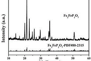 負極材料焦磷酸鐵的制備方法