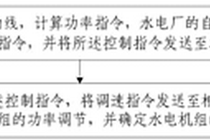 確定跨區(qū)域水電-風(fēng)電直流輸電水電機組調(diào)節(jié)能力的方法