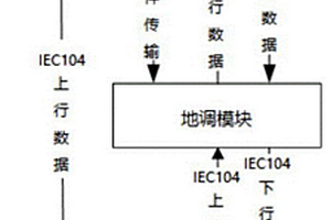 儲能電站調(diào)控系統(tǒng)及通信控制方法