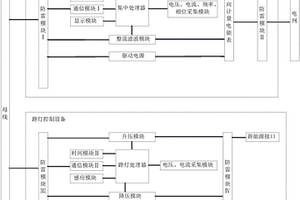 路燈控制系統(tǒng)