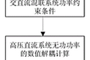 基于電壓靈敏度的交直流混聯(lián)電網(wǎng)動態(tài)無功優(yōu)化控制方法