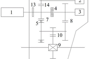 雙電機(jī)機(jī)電耦合系統(tǒng)及車(chē)輛