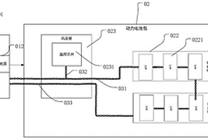 域控制電池管理系統(tǒng)