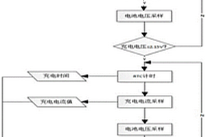 動力電池健康狀態(tài)評估方法、裝置、存儲介質(zhì)及電子設(shè)備